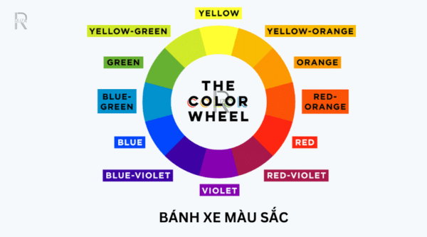 Bánh xem màu sắc