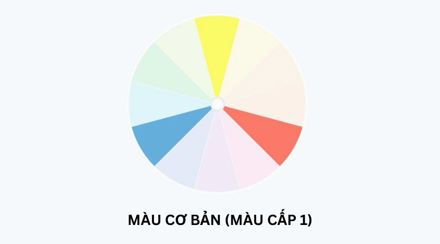 Màu sắc cấp 1